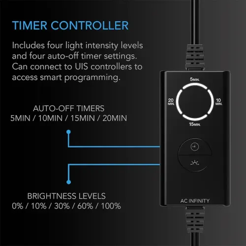 AC Infinity IONBEAM Green