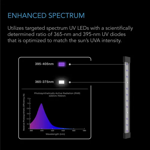 AC Infinity IONBEAM U2