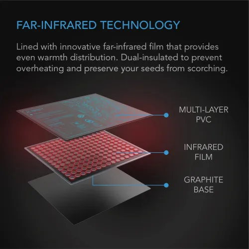 AC Infinity - SUNCORE S3 Waterproof Seedling Heat Mat 25.4 × 52.7 cm