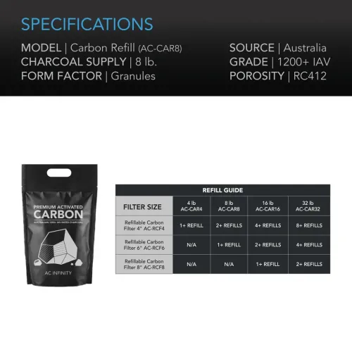 AC Infinity Activated Carbon Refill Pack (7.2 kg)