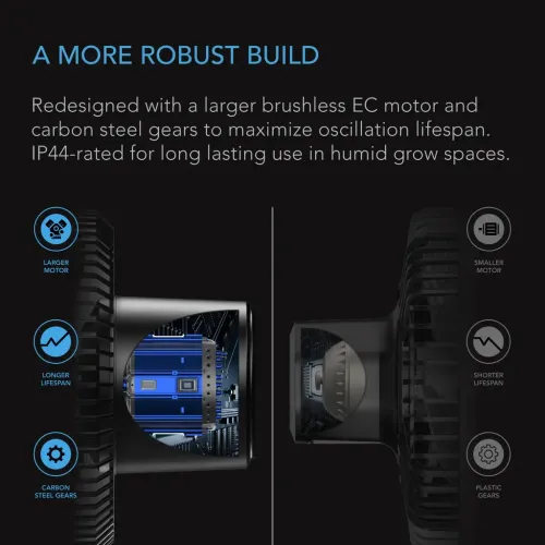 AC Infinity CLOUDRAY S6 (Oscillating)