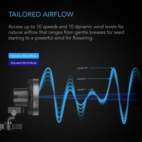 AC Infinity CLOUDRAY S6 (Oscillating)