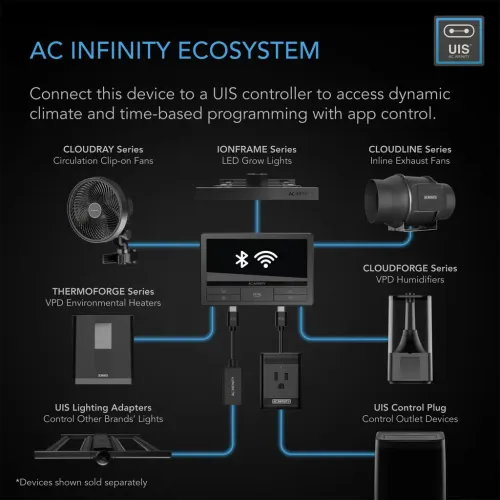 AC Infinity CLOUDRAY S6 (Oscillating)