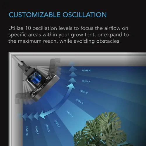 AC Infinity CLOUDRAY S6 (Oscillating)