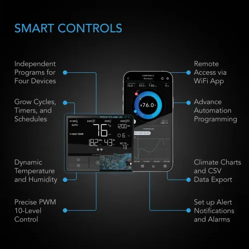 AC Infinity CLOUDLINE Pro T4
