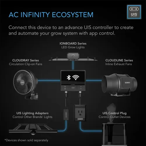 AC Infinity CLOUDLINE Pro T4