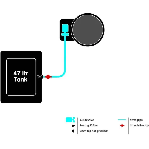 AutoPot - FlexiPot 1 Systeem 20L + 47L Watervat