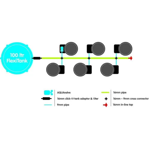 AutoPot - 1Pot XL 6 FlexiPot watergeefsysteem