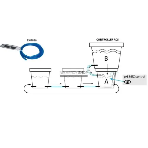 Terra Aquatica WaterPack ACS V3