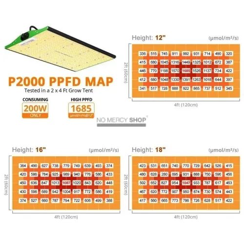 Viparspectra P2000 200W