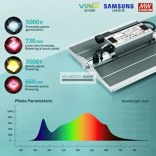 Viparspectra XS1000 100W