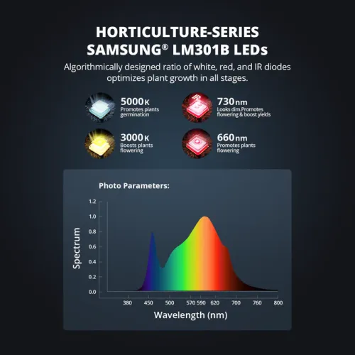 ViparSpectra - XS1500 Pro 150W LED Grow Light